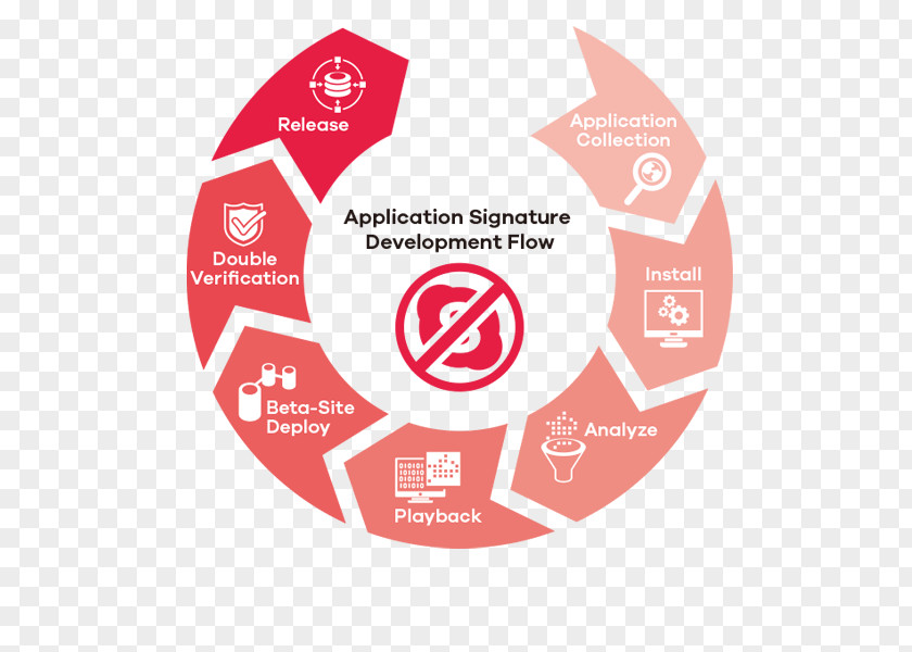 Application Security Brand Logo Organization PNG