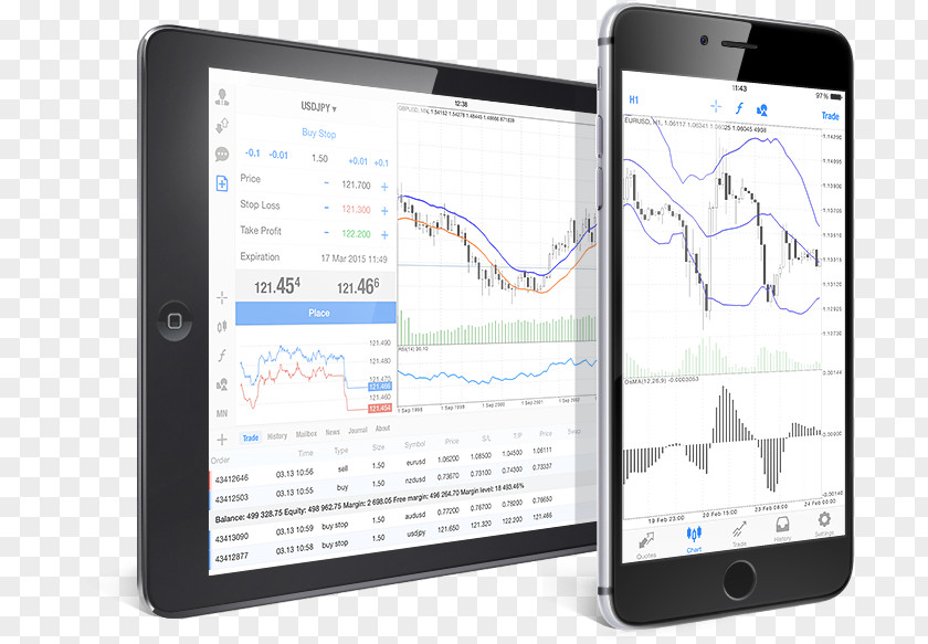 Mobile Phone Ipad IPhone 5 4 MetaTrader Electronic Trading Platform PNG