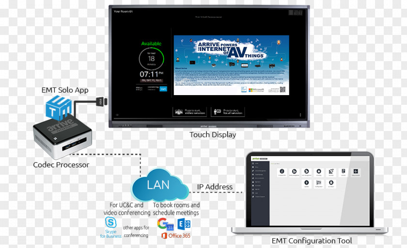 Conference Room Reservation Output Device Display Electronics Multimedia Gadget PNG