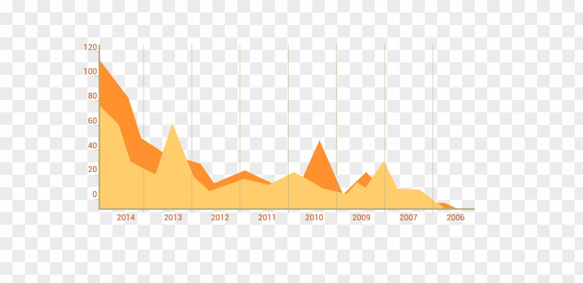 Orange Data Chart Angle Wallpaper PNG