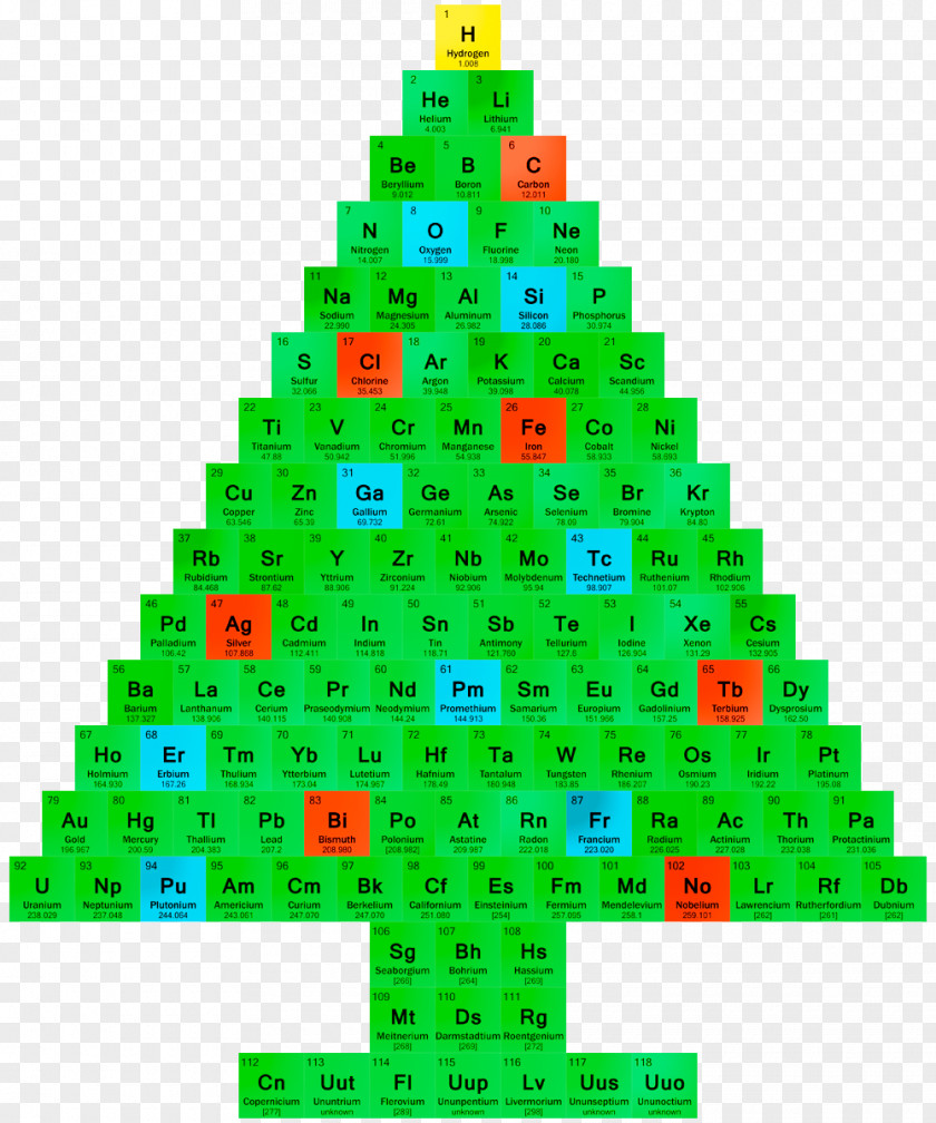 Christmas Science Cliparts Tree Chemistry Periodic Table Ornament PNG