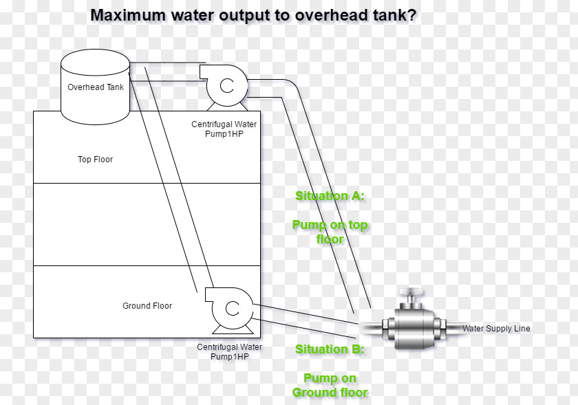 Water Floor Drawing Line Car PNG