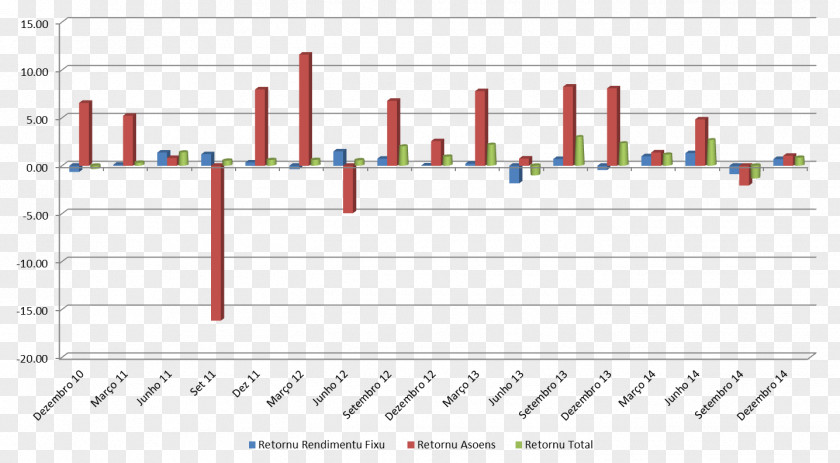 Line Web Analytics Angle Document PNG