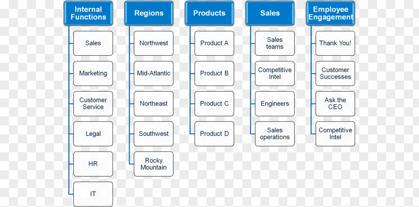 Line Document Pattern PNG