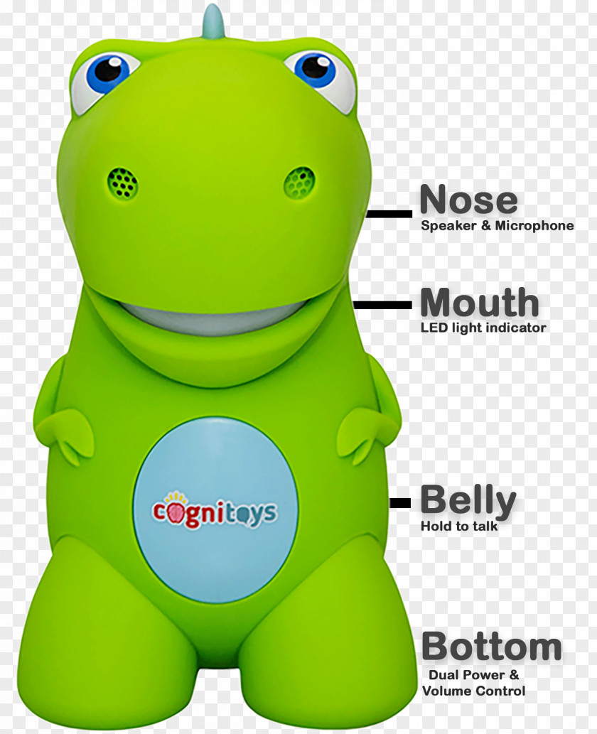 Toy Smart Child Play Educational Toys PNG