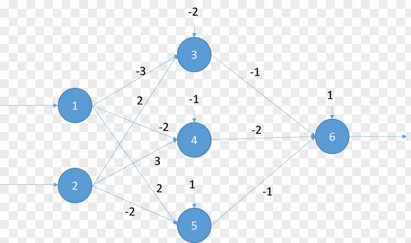 Machine Learning Artificial Neural Network Cross-validation Intelligence PNG