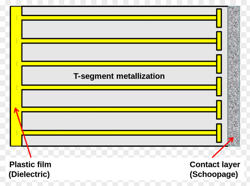 Segment Metallizing Film Capacitor Switzerland Document Healing PNG