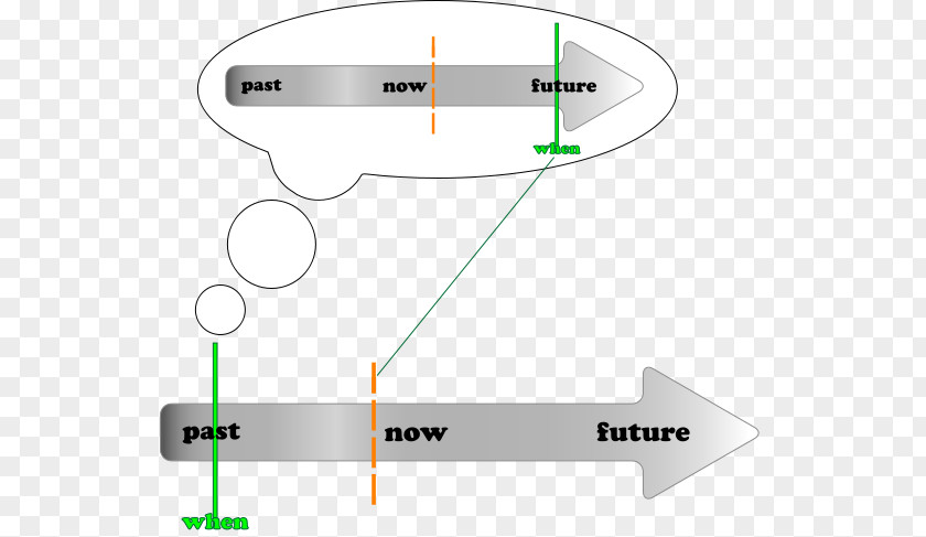 Past And Future Grammatical Tense English Grammar Simple PNG