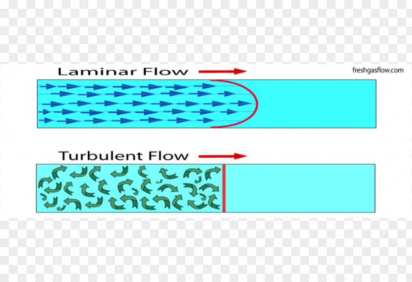 Stalactite Laminar Flow Eddy Current Turbulence Fluid PNG