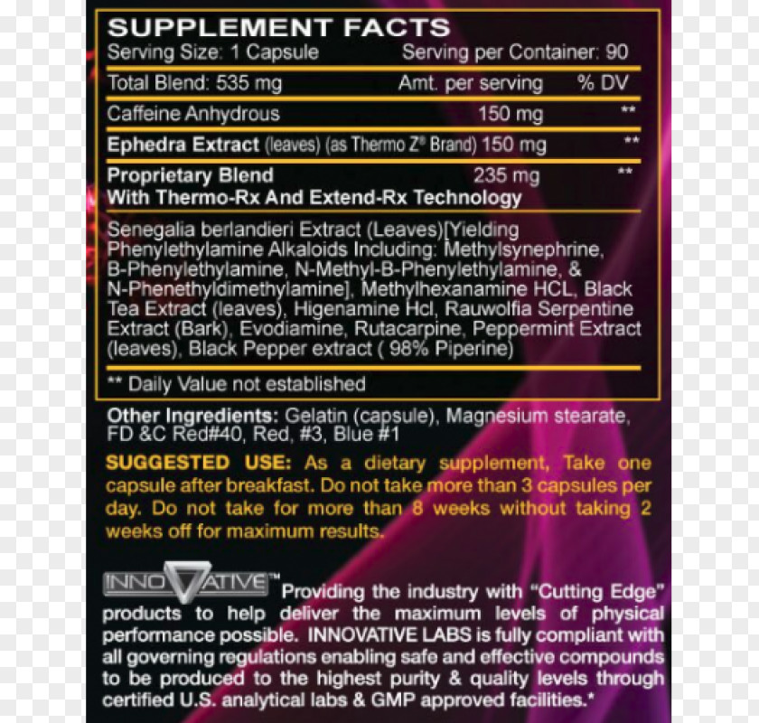 Fat Emulsification Nutrition Metabolism Ephedra PNG