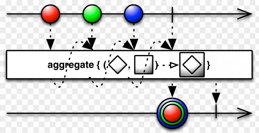 Reactive Programming Streams Source Code Observer Pattern Observable PNG