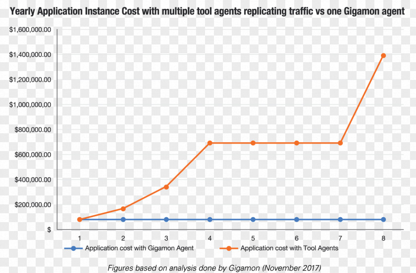 Reduce The Price Linux Operating Systems SafeInCloud Microsoft Windows CPU Time PNG