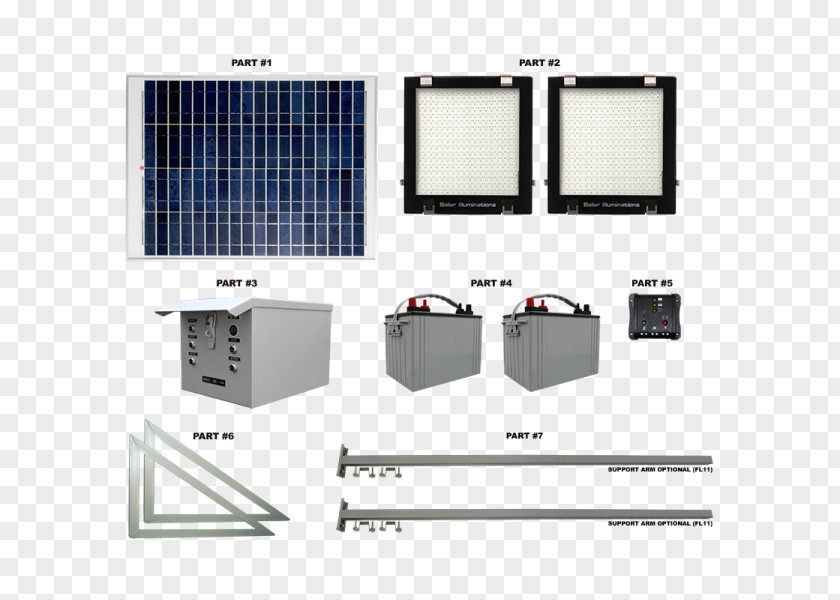 Led Billboard Solar Panels Energy Power Lamp Photovoltaics PNG