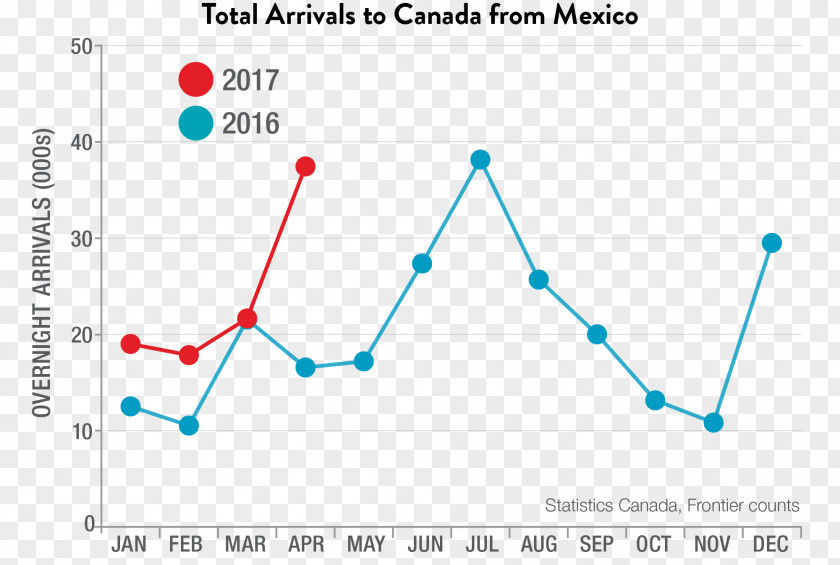 Mexicans Rideau Canal Jasper National Park Lake Louise East Block Moraine PNG