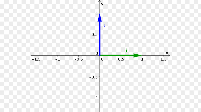 Standards Vector Unit Line Point Cartesian Coordinate System PNG