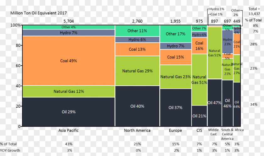 Energy Chart Business Marimekko Petroleum PNG