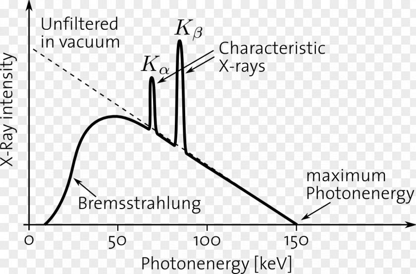 Energy Characteristic X-ray Bremsstrahlung Spectrum Spectroscopy PNG