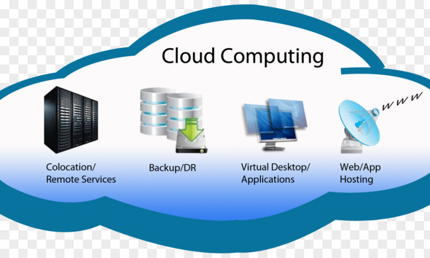 Cloud Technology Computing Storage Internet Computer PNG