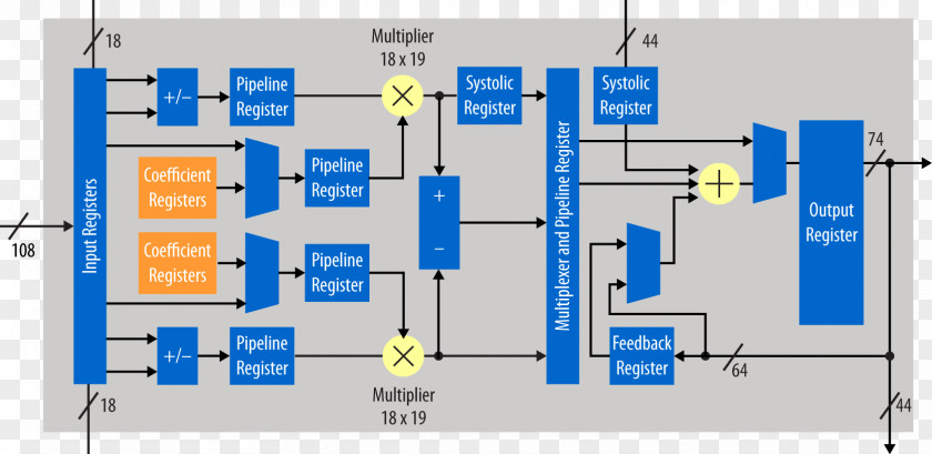 Intel Synopsys Altera Stratix Field-programmable Gate Array PNG