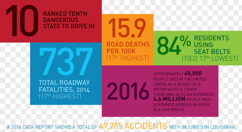 Car Accident Baby & Toddler Seats Traffic Collision Motor Vehicle PNG