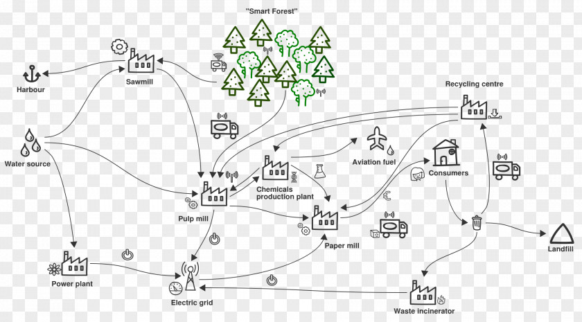 Post Its Diagram Croquis Mind Map VIEC PNG