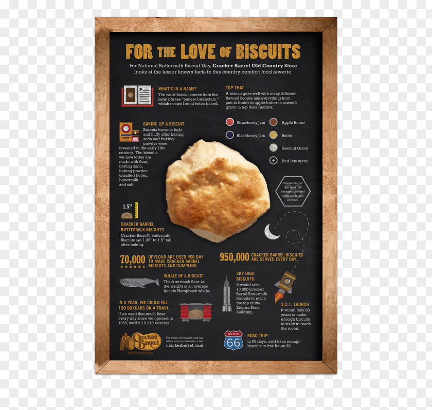 Breakfast Cracker Barrel Recipe Biscuit Muffin PNG