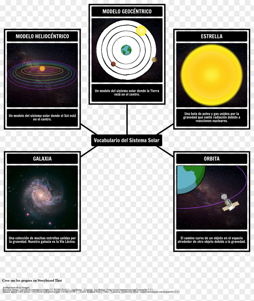 Sistema Solar Vocabulary System Astronomy Planet Dictionary PNG