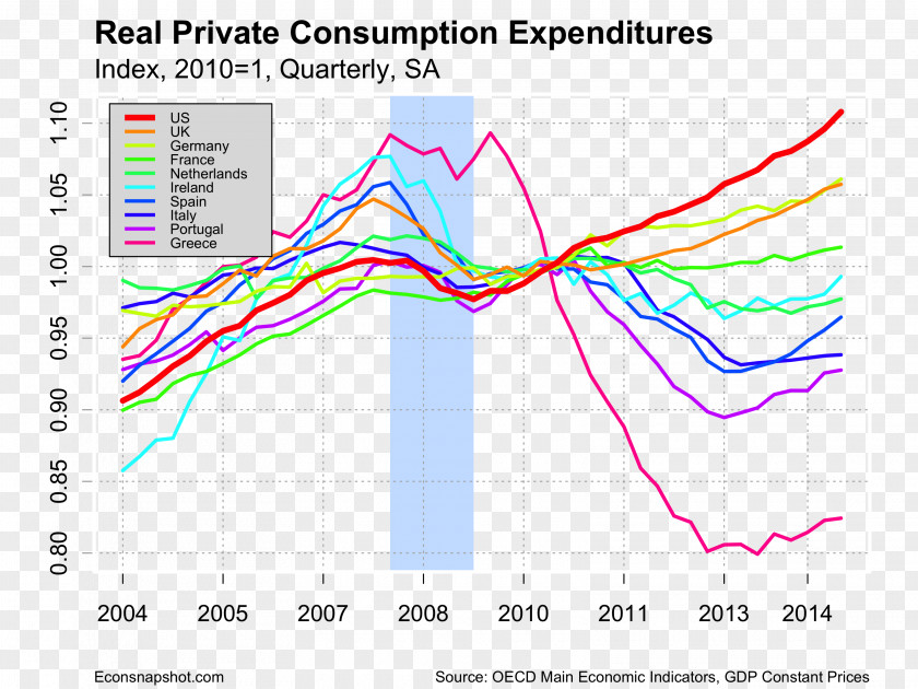 United Kingdom Brexit Export Consumption Economics PNG