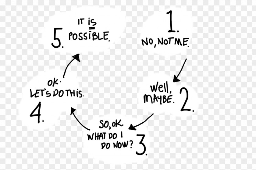 Document Theory Of Change Angle Point Evaluation PNG