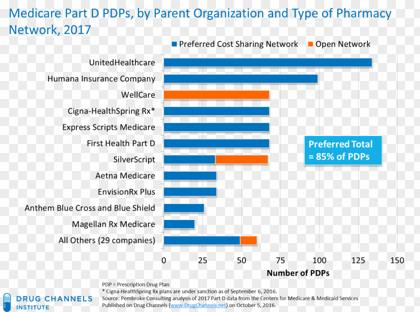 Business Medicare Part D Information Management PNG