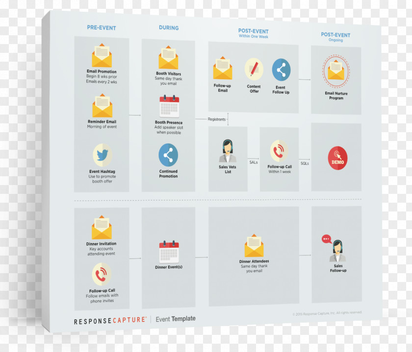 Scorecard Brand Template Advertising Campaign Marketing Lead Generation PNG