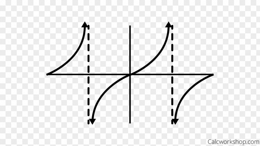 Angle Line Graph Of A Function Trigonometry Trigonometric Functions PNG