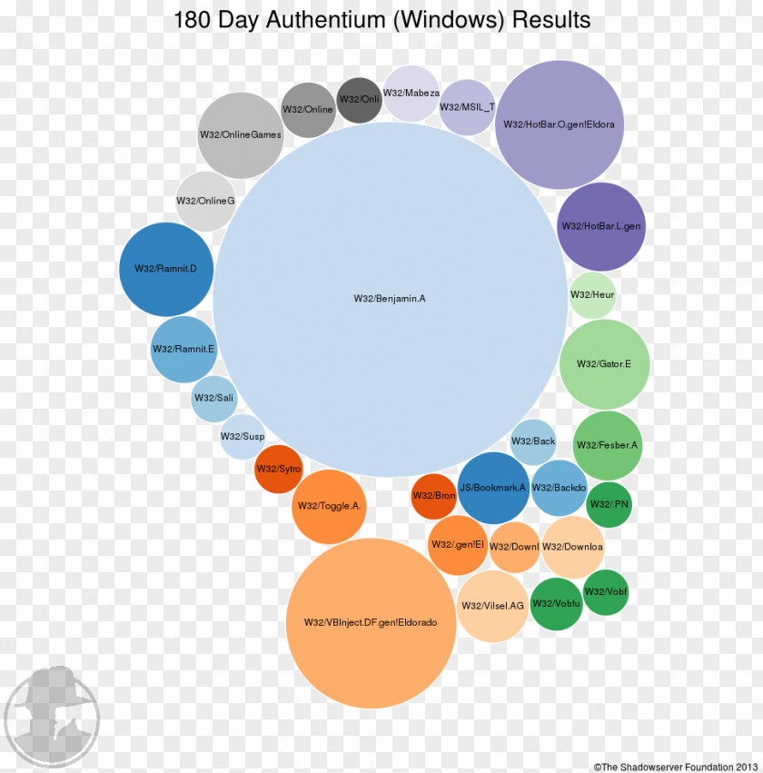 Design Graphic Brand Diagram PNG