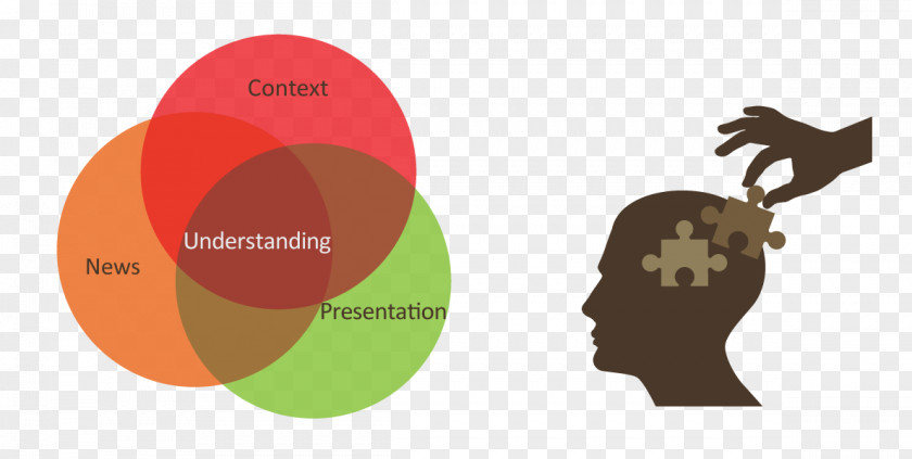 Journalism Paradigm Shift Science Information Understanding PNG