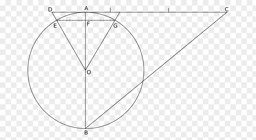 Pi Number Circle Angle Euclidean Geometry PNG