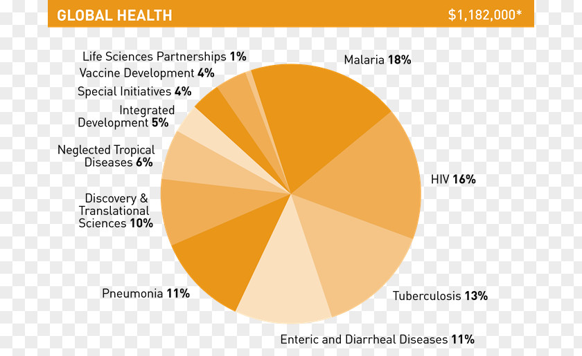 United States Ten-dollar Bill & Melinda Gates Foundation Family Annual Report PNG