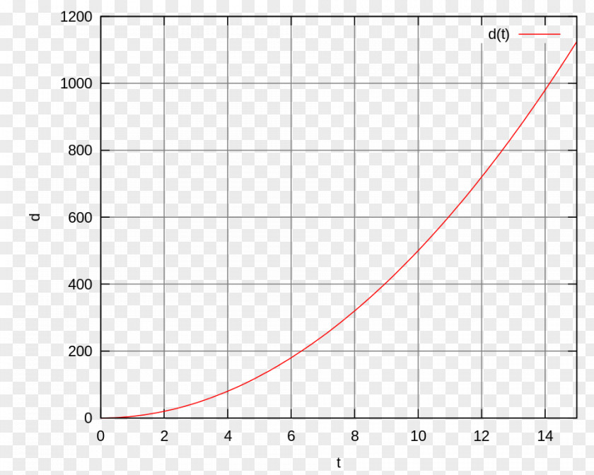 Xo Therapy Numerical Analysis Semantic Scholar Diameter Corrections PNG