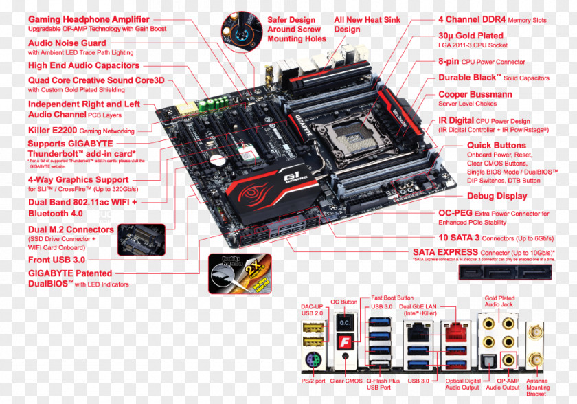 Intel Motherboard X99 LGA 2011 CPU Socket PNG