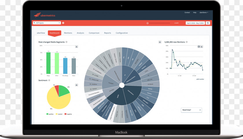 Intelligent Monitoring Social Media Measurement Dashboard Public Relations PNG