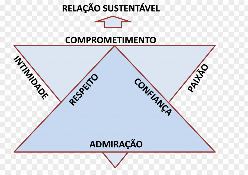 Triangle Point Organization Diagram PNG