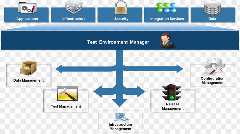 Administrative Penalties For Environmental Law Enf Technology Software Testing Test Environment Management PNG