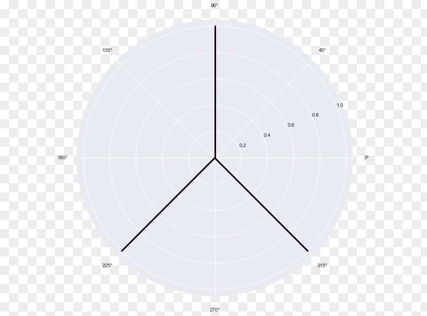 Circle Angle Point PNG