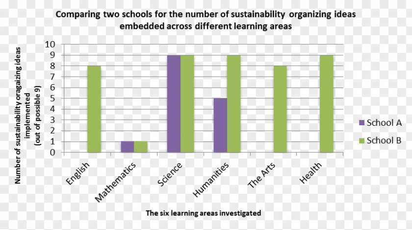 Scientists Do Experiments Sustainability Education For Sustainable Development Graph Of A Function Mathematics PNG