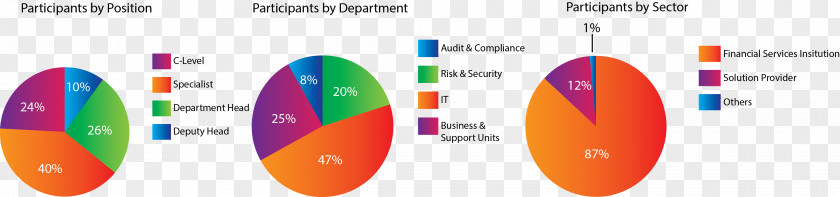 Statistics Risk Management Technology PNG