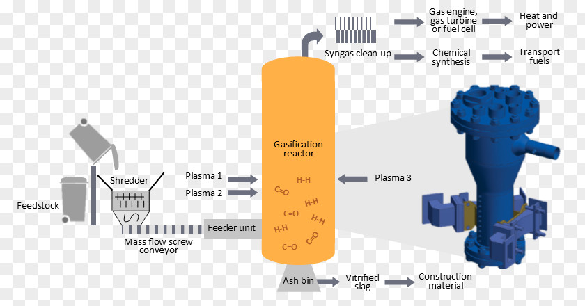 Technology Plasma Gasification Waste Screw Conveyor PNG
