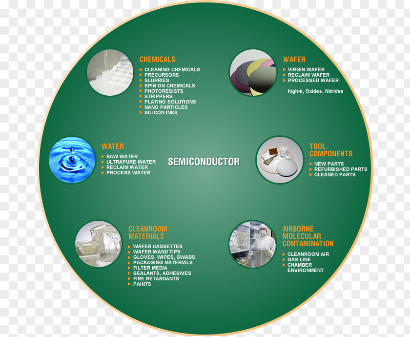 Technology Applications Of Nanotechnology Electronics Semiconductor PNG