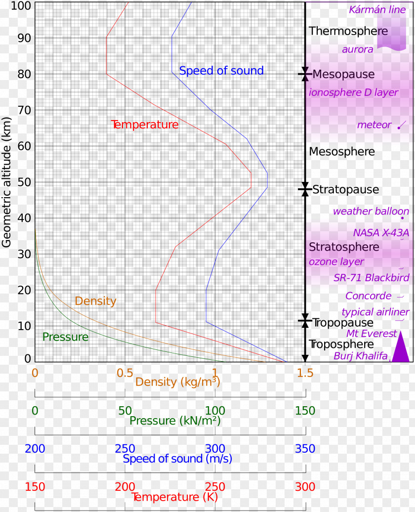 Earths Internal Heat Budget Atmospheric Temperature Atmosphere Of Earth International Standard PNG
