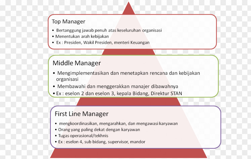 Interpersonal Document Organization Line Learning Brand PNG