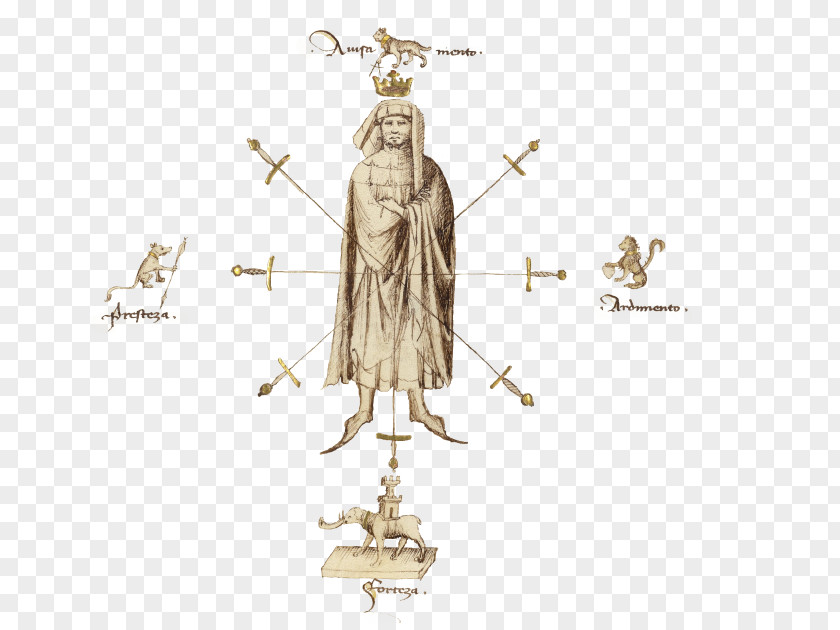 Iron Gate Pattern Cardinal And Theological Virtues Il Fior Di Battaglia: Ms Ludwig XV 13 Prudence PNG