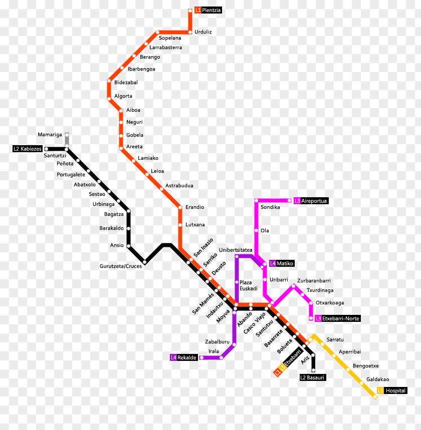 Metro San Mames Station Bilbao Rapid Transit Train PNG